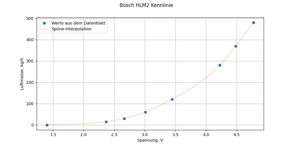 hlm plot 1