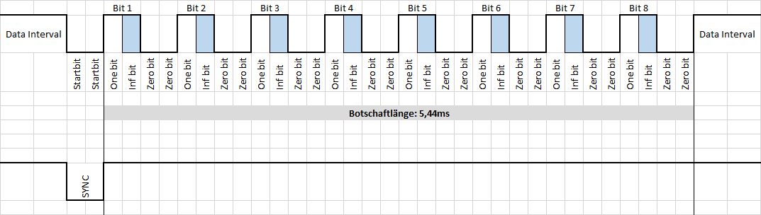 tempomat botschaft2