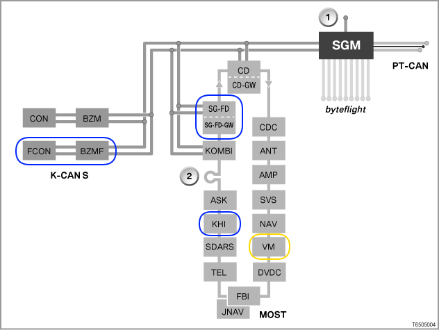 bus system