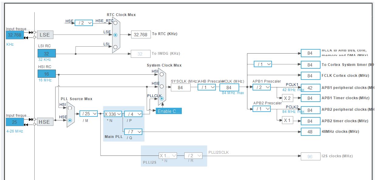 f401 clock
