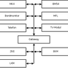 E31_diagramm