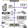 Ibus_diagramm
