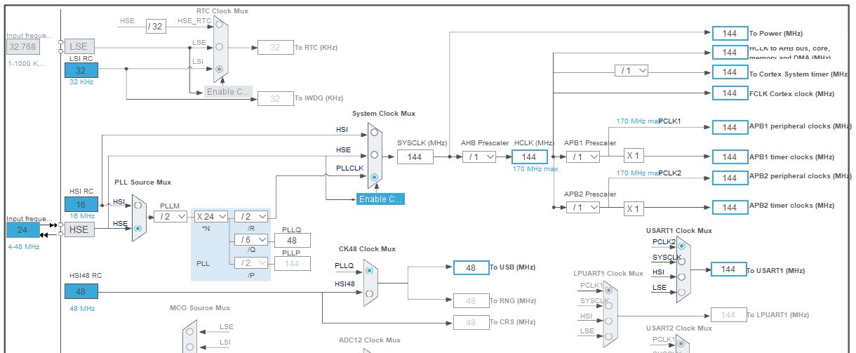 G431KB ClockConfiguration